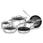 Scanpan HaptIQ